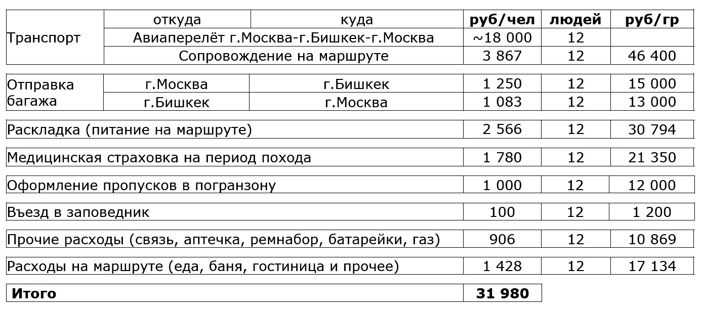 Отчет о походе по рекам Киргизии