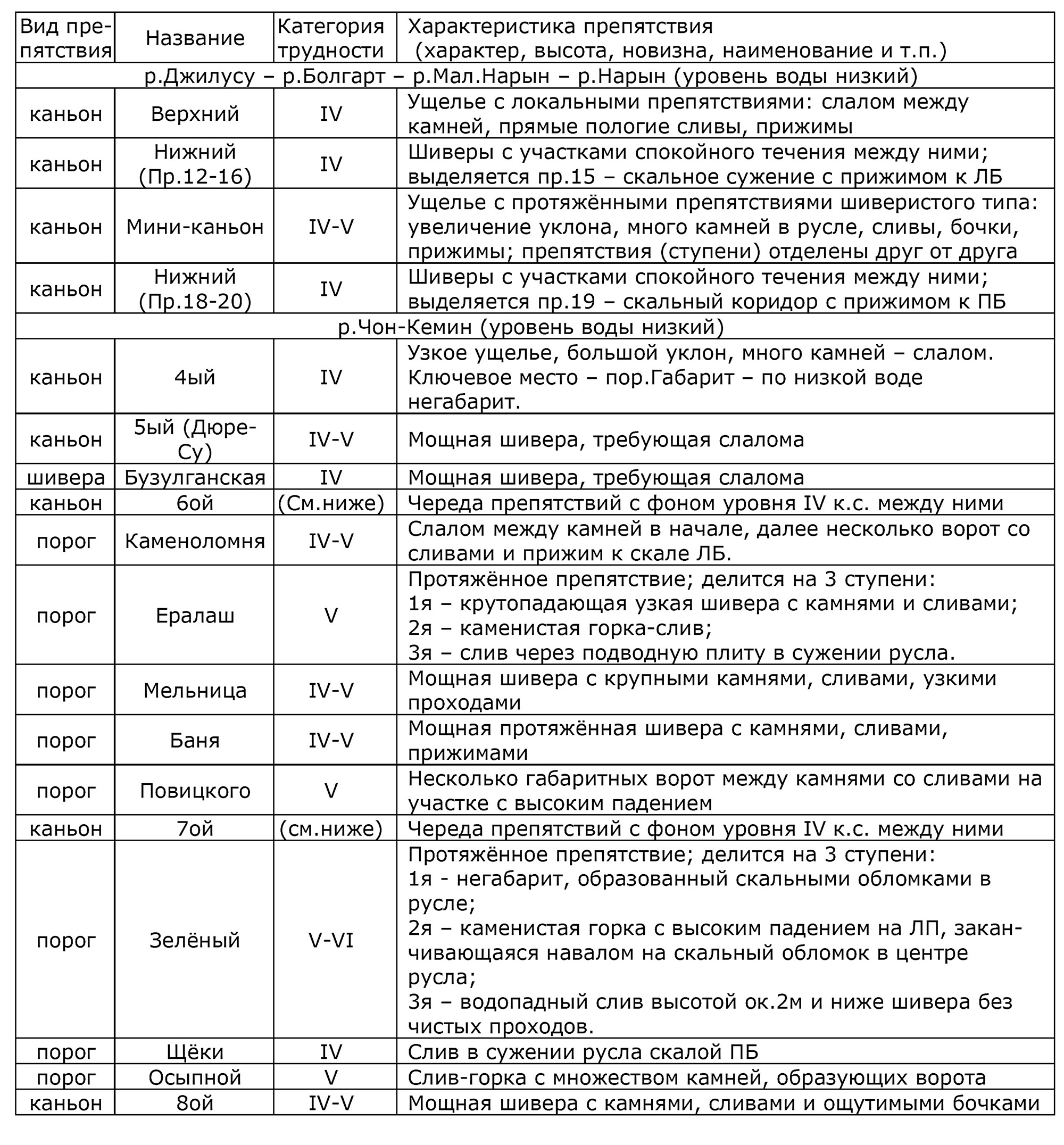 Отчет о походе по рекам Киргизии