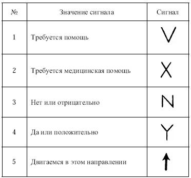 Условные знаки "Земля-воздух"